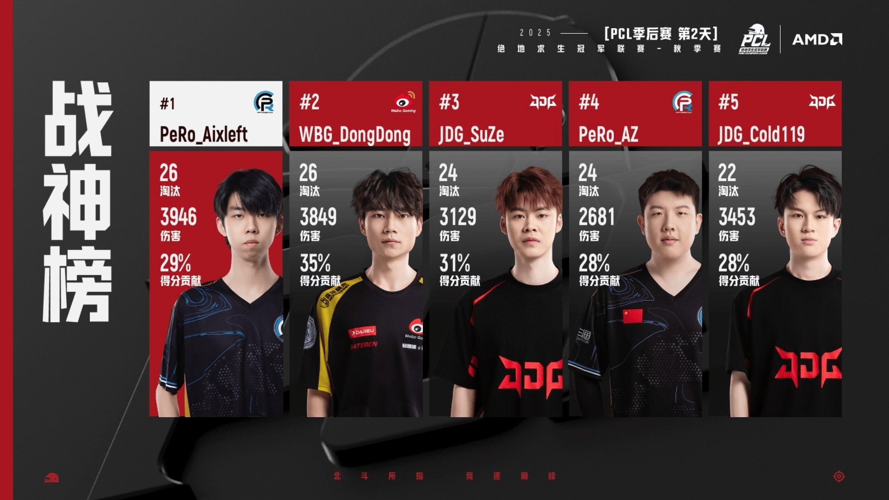 关于JDG险胜TL，Crisp打出惊人五杀宿敌对决全球总决赛，锁定晋级资格的信息